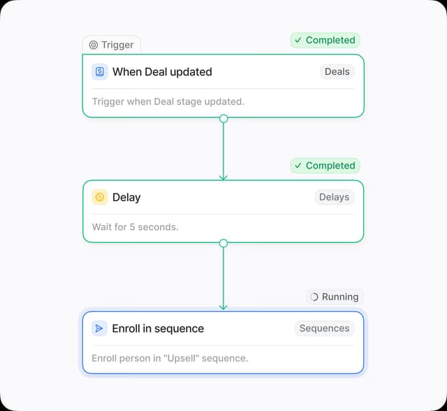 Website and Email Integration Dashboard