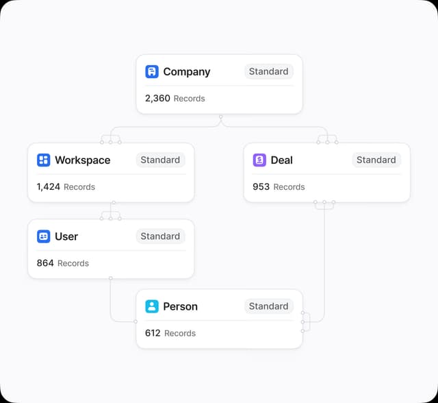 User-Friendly Setup and Training Guide